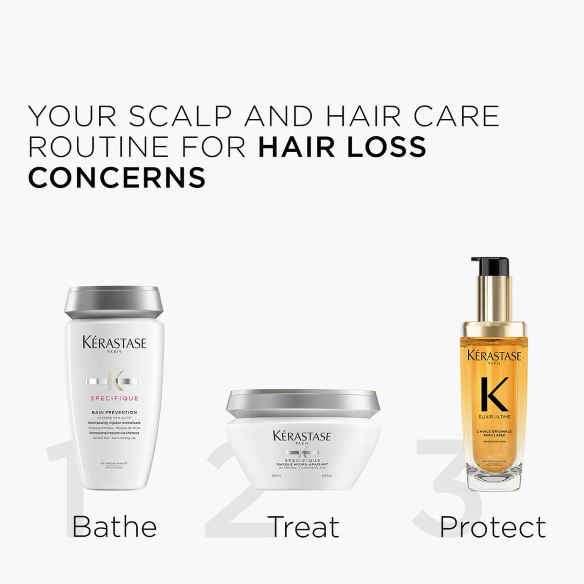 Kerastase - Specifique Bain Prevention Shampoo (250 ML)