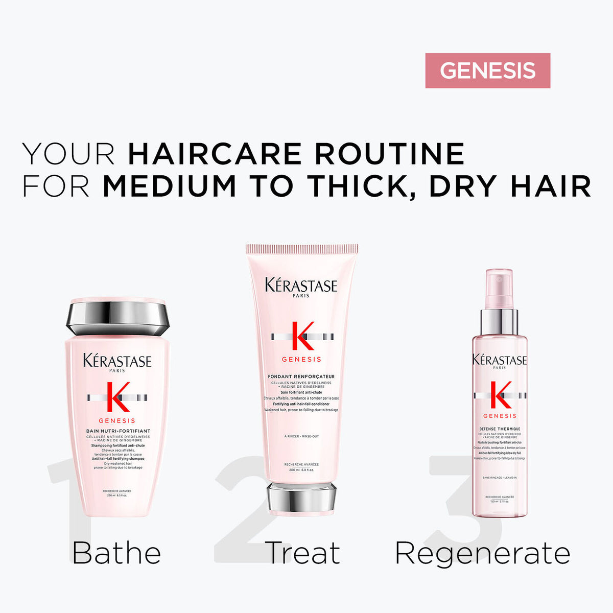 KERASTASE - GENESIS DEFENSE THERMIQUE Blow Dry Primer (150 ML)