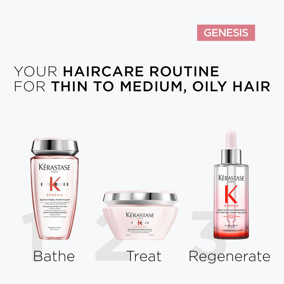 Kerastase - Genesis Hydra Anti-hair Fall Shampoo (250 ML)