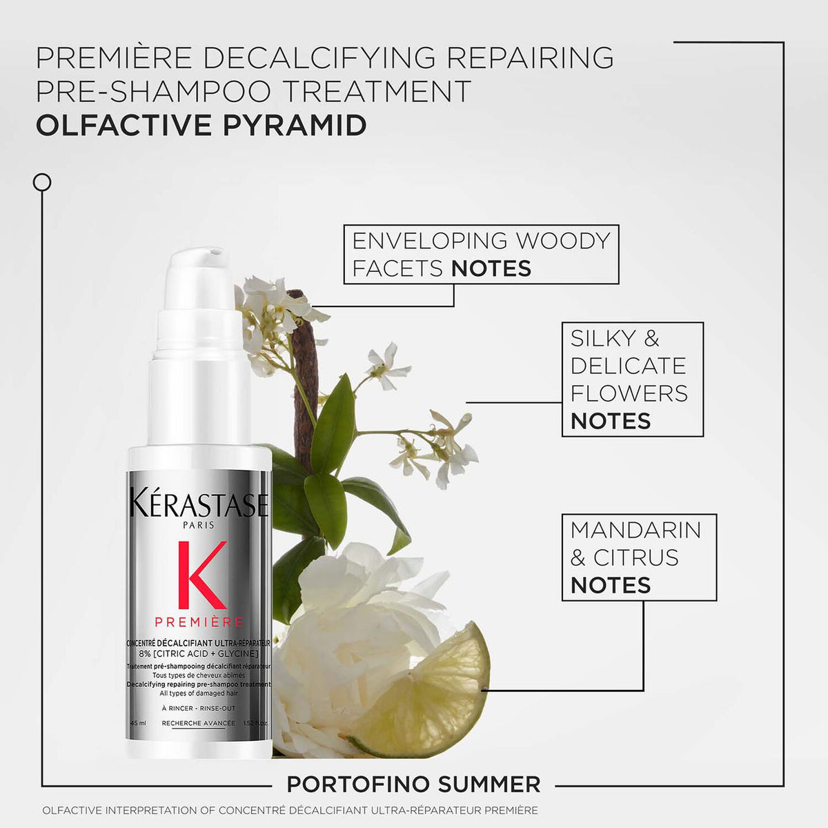 Kerastase pre-shampoo treatment mini bottle with floral and citrus notes infographic