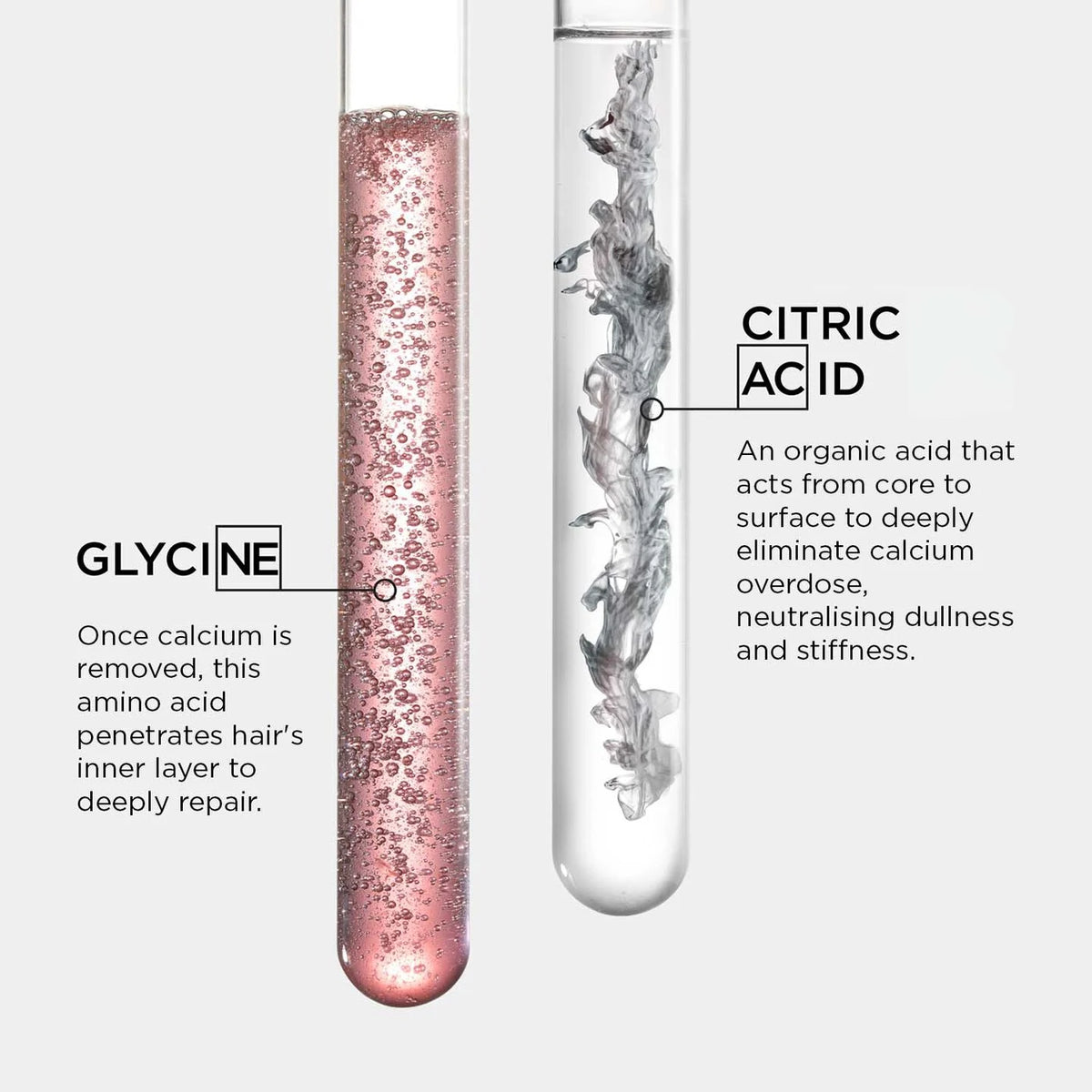 Hair treatment infographic with gel streams labeled Glycine and Citric Acid