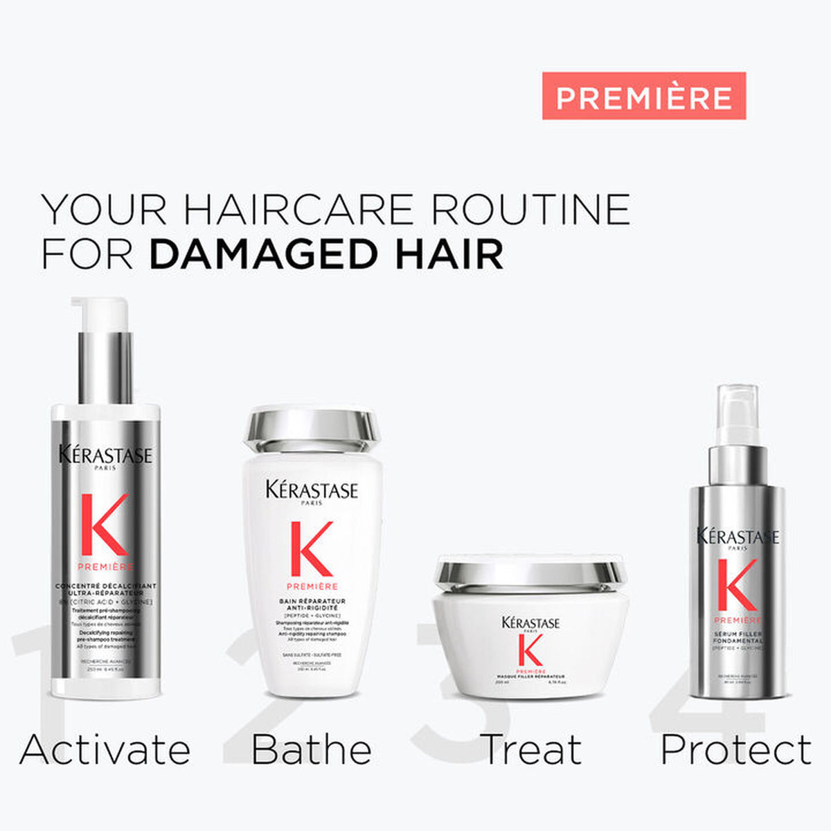 Kerastase - Premiere Masque Filler Reparateur Serum (200 ML)