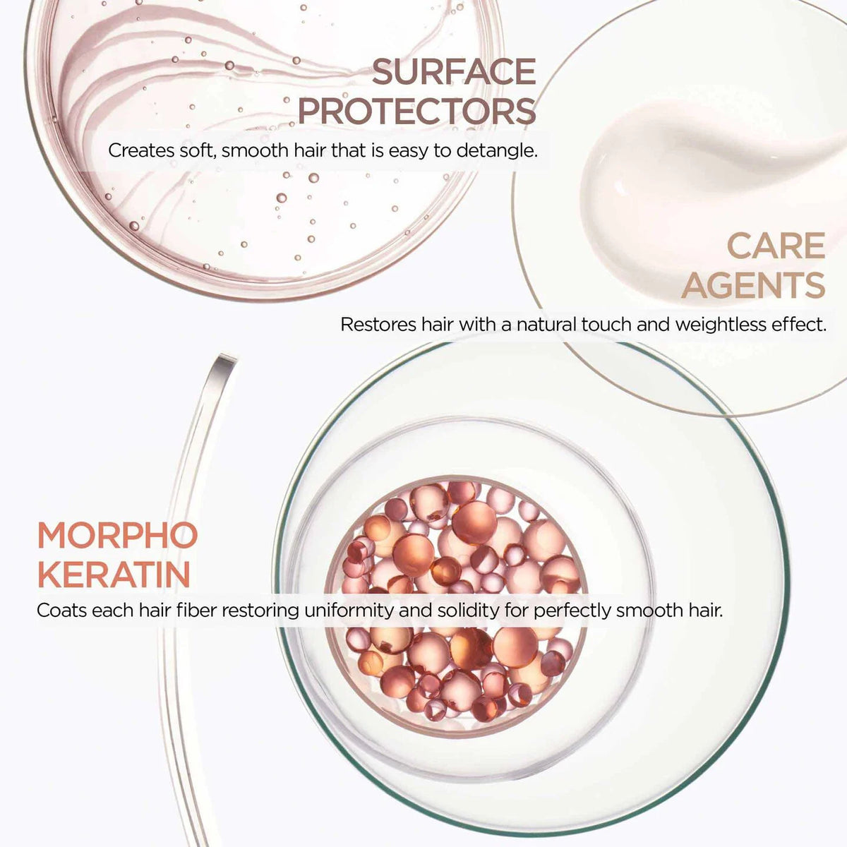 KERASTASE - DISCIPLINE FLUIDISSIME MORPHO-KERATINE Anti Frizz Spray (150 ML)
